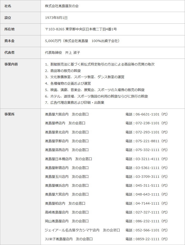 会社概要